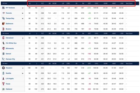 2024 MLB Baseball Standings